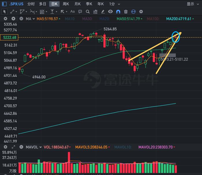 降息将至？美联储官员“点赞”CPI报告：称政策或迎调整