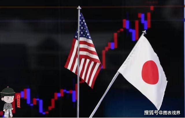 日元一度飙升近3% 日本央行“趁热打铁”干预汇率？日本财务大臣曾表示：资金动用不设上限