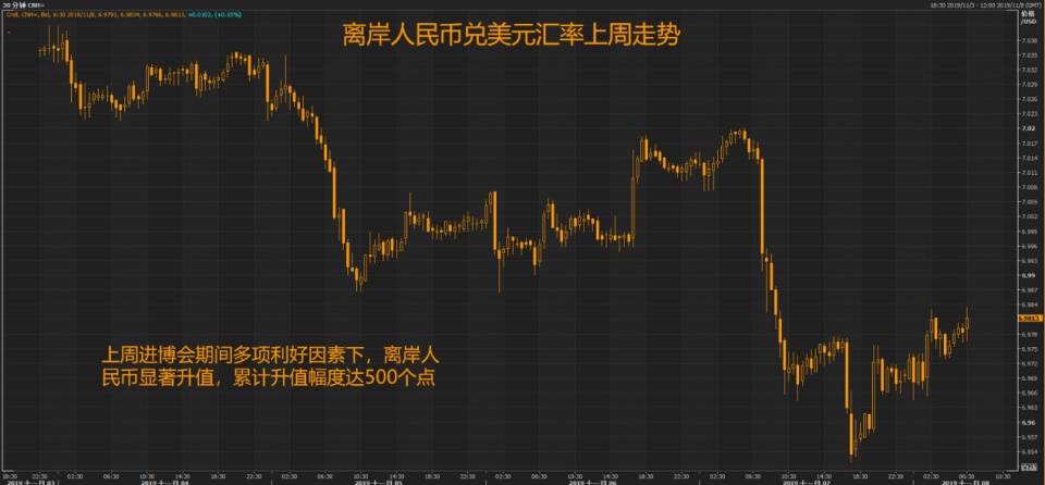 下半年人民币汇率如何走？ 权威专家：人民币汇率稳定已有共识