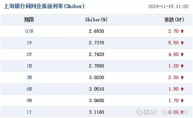 MLF与LPR“脱钩”逐渐显现 7月LPR会单独下调吗？