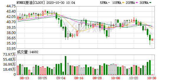 隔夜外盘：美股小幅收涨 道指再创历史新高 特朗普媒体科技集团涨超31%