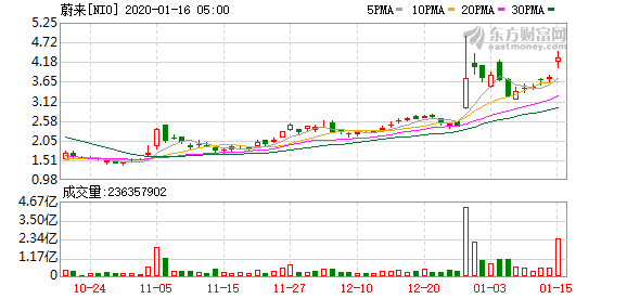 隔夜外盘：美股小幅收涨 道指再创历史新高 特朗普媒体科技集团涨超31%