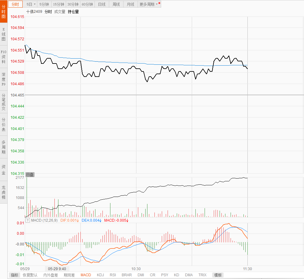2天超8000亿！央行巨额净投放！有何深意？