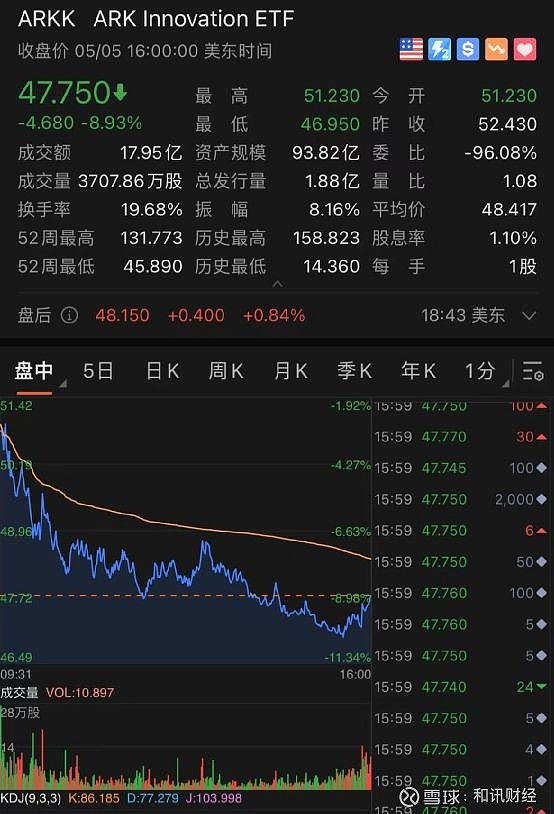 道指续创新高纳指却跌超512点！“科技七姐妹”全军覆没 市值一夜蒸发合计约3.8万亿元！啥情况？