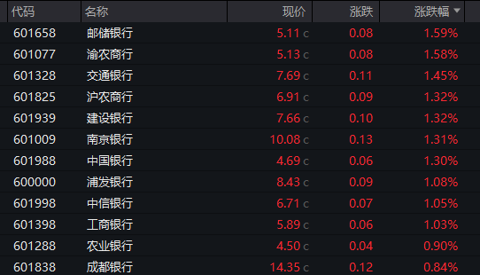 隔夜外盘：道指续创新高 纳指跌2.77% 标普500指数跌超1%
