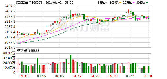 隔夜外盘：道指续创新高 纳指跌2.77% 标普500指数跌超1%