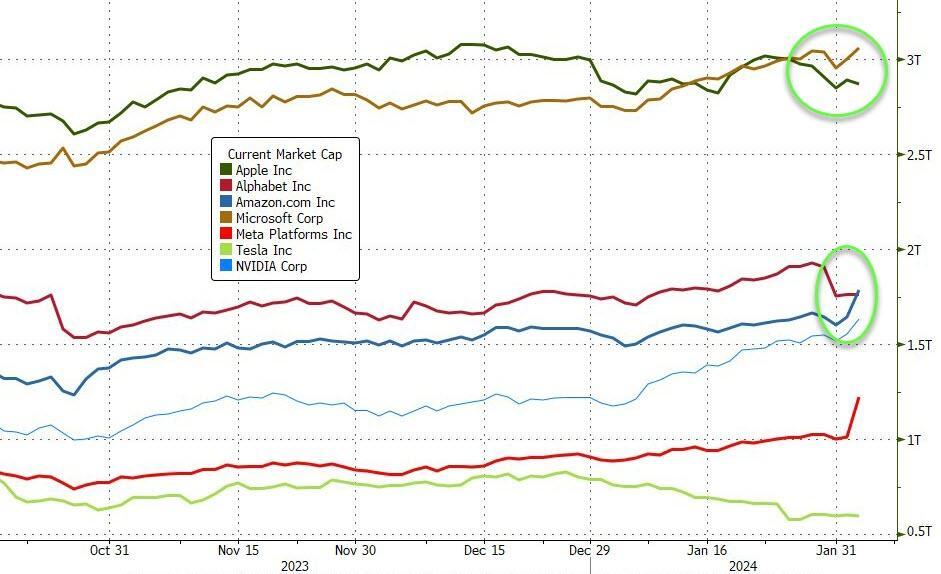 双双触及四个月新低！降息预期下美元与美债收益率都“蔫了”