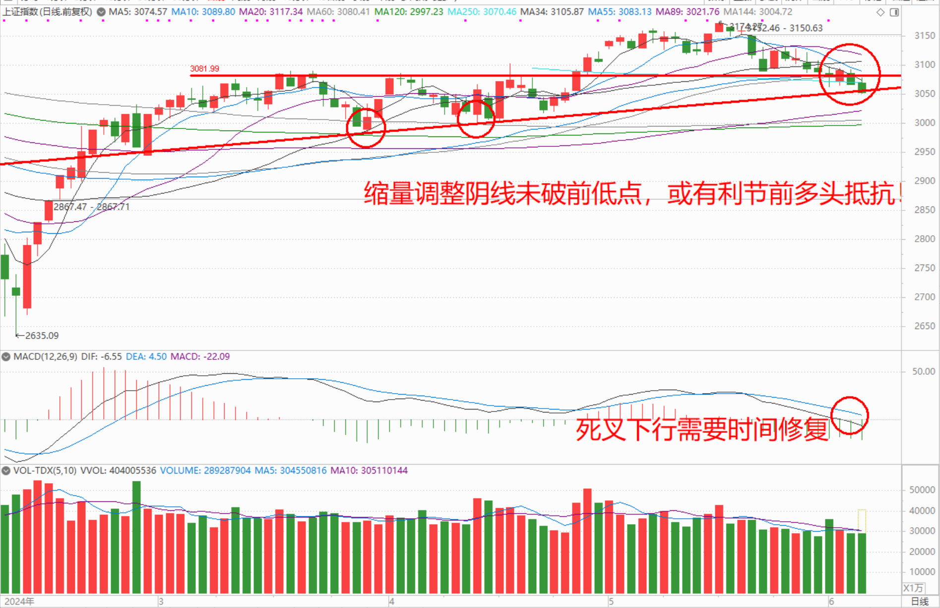 隔夜外盘：美股三大指数集体下跌 道指跌超1% 大型科技股多数下跌