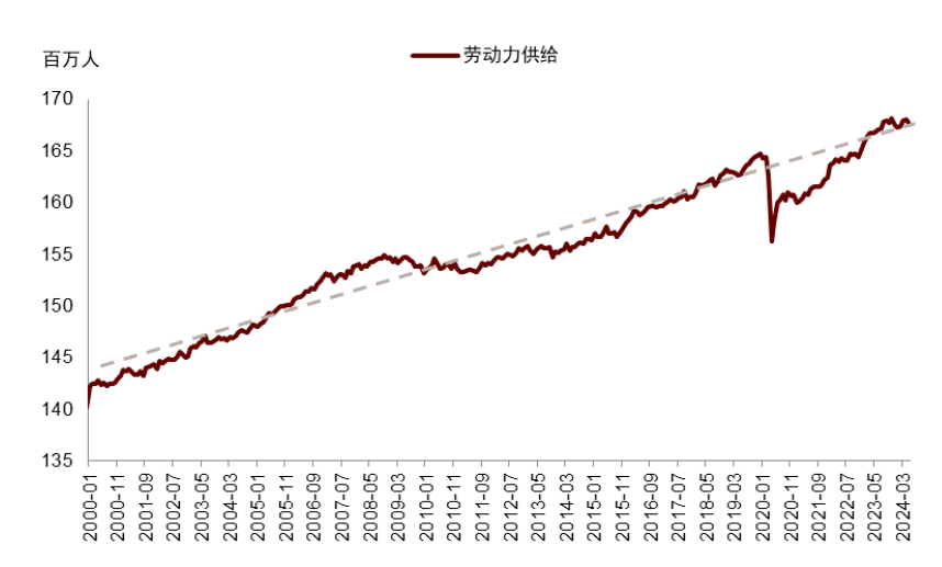 美联储戴利“浇冷水”：物价稳定“尚未实现” 过早降息有风险