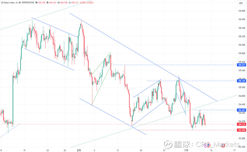 美国失业金初请人数创新高 这会影响FED降息进程吗？一览投行观点