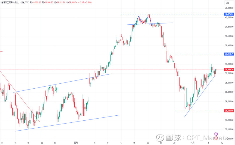 美国失业金初请人数创新高 这会影响FED降息进程吗？一览投行观点