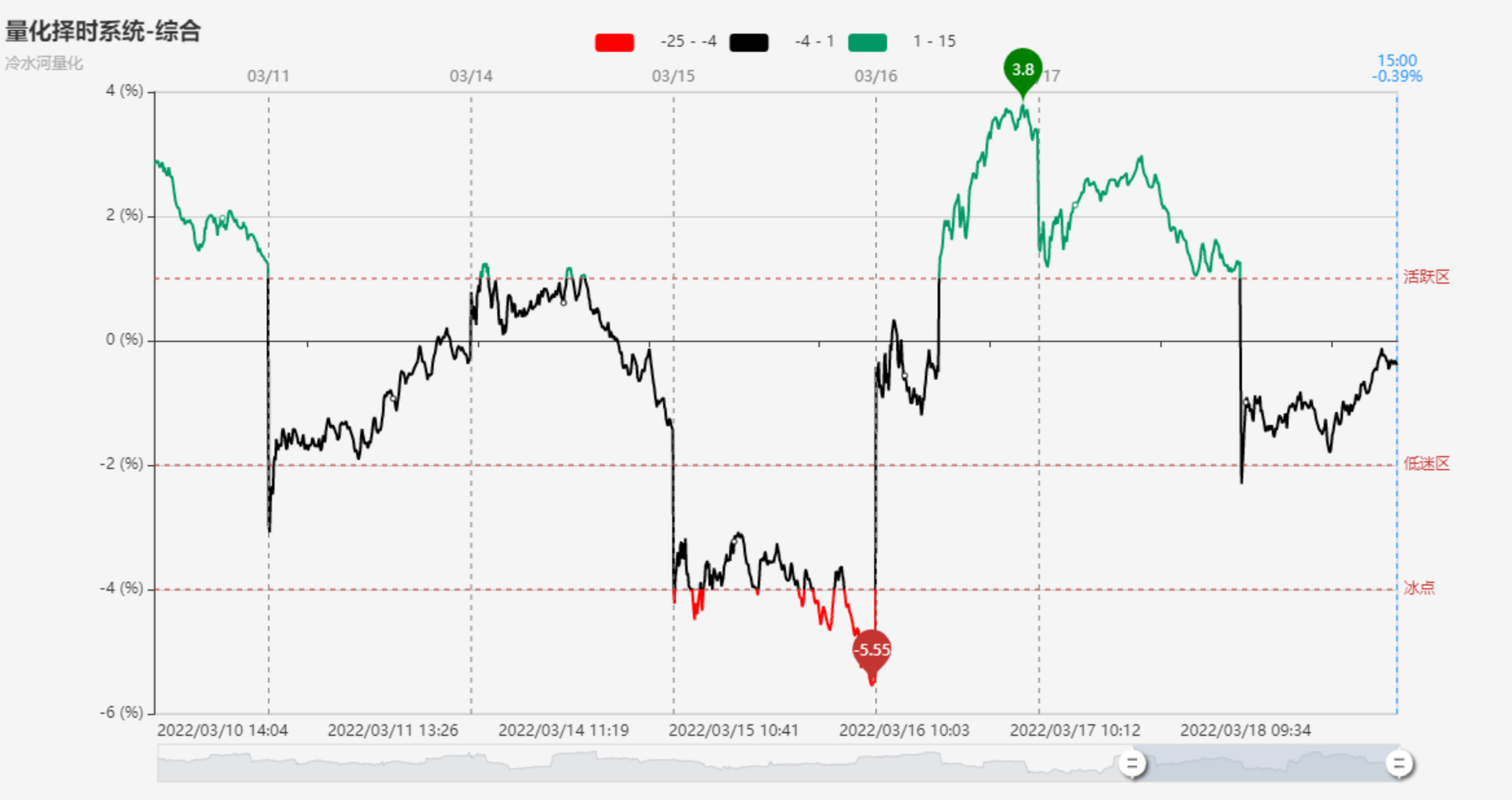 隔夜外盘：欧美股市收涨 纳指、标普涨逾1% 特斯拉股价涨超5%