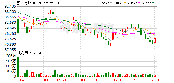 全球市场：美股三大指数均小幅收跌 热门中概股普跌