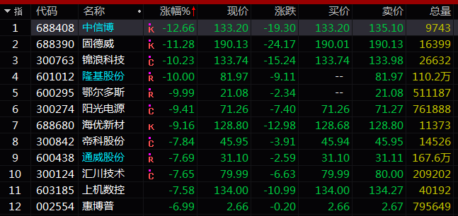 亚太市场全线杀跌！全球股市进入垃圾时间？