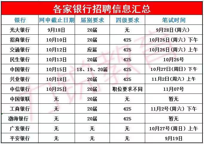 中国工商银行、中国农业银行下调存款利率