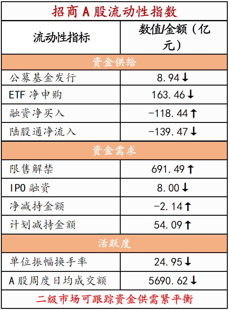 两年5次降息！10万定存年息少了400元