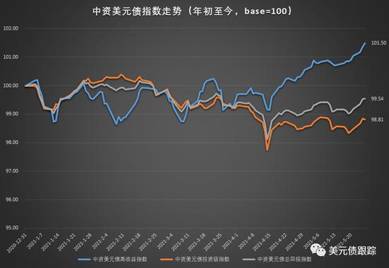 离岸人民币兑美元持续拉升 升破7.22关口
