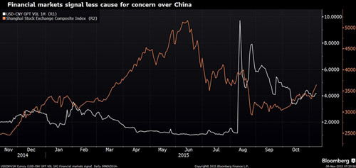 2.8%！美国二季度GDP超预期