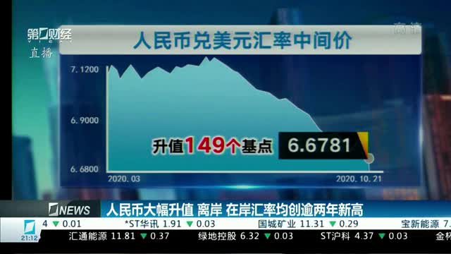 突然跳涨！谁掀起了人民币汇率“飙涨”行情？