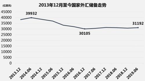 人民币国际化呈现强劲势头 各国央行正计划进一步增配人民币