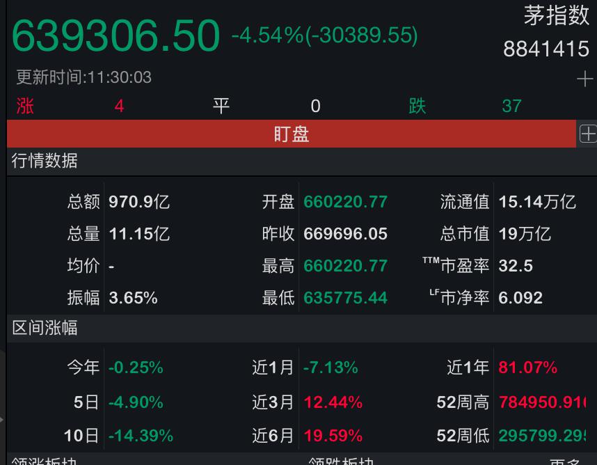 全球市场：纳指跌超1% 英伟达跌超7% Serve Robotics跌超22%