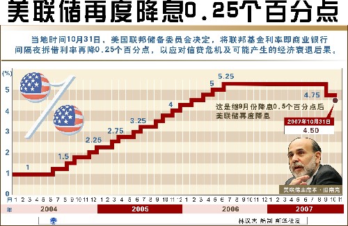 美联储继续维持利率不变 并未发出9月降息信号