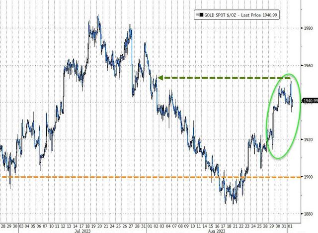 全球市场：欧美股市收涨 纳指涨超2% 标普500指数和道指月线三连涨