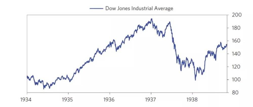 “萨姆法则”提出者最新研判：美国经济“接近”但还没进入衰退