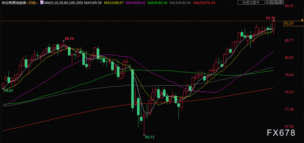 3天蒸发9万亿！六巨头重挫 Meta躲过一劫