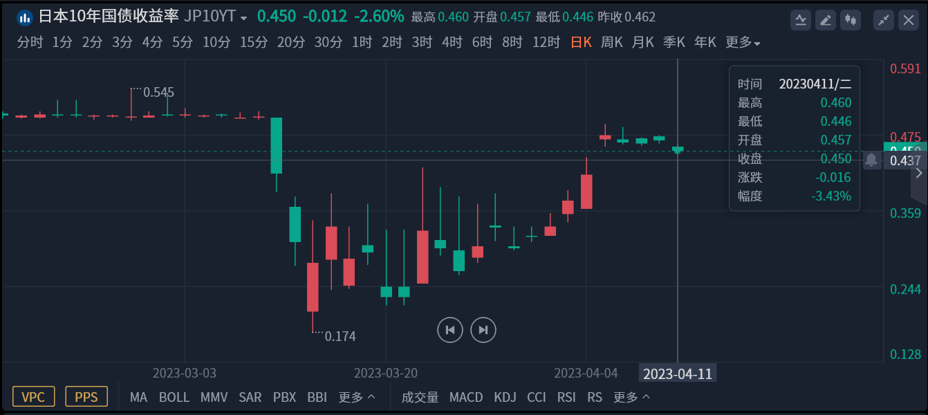 日本央行“鹰派”加息立场面临挑战