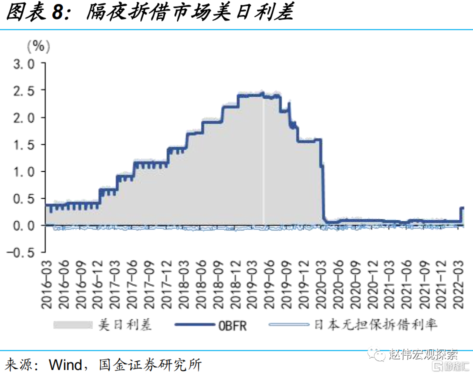 日元突发！升值是否结束？瑞银认为美元日元套息交易的退出才刚刚开始