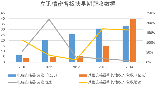 正力新能赴港IPO：2024年或将继续亏损 前五大客户贡献收入超8成