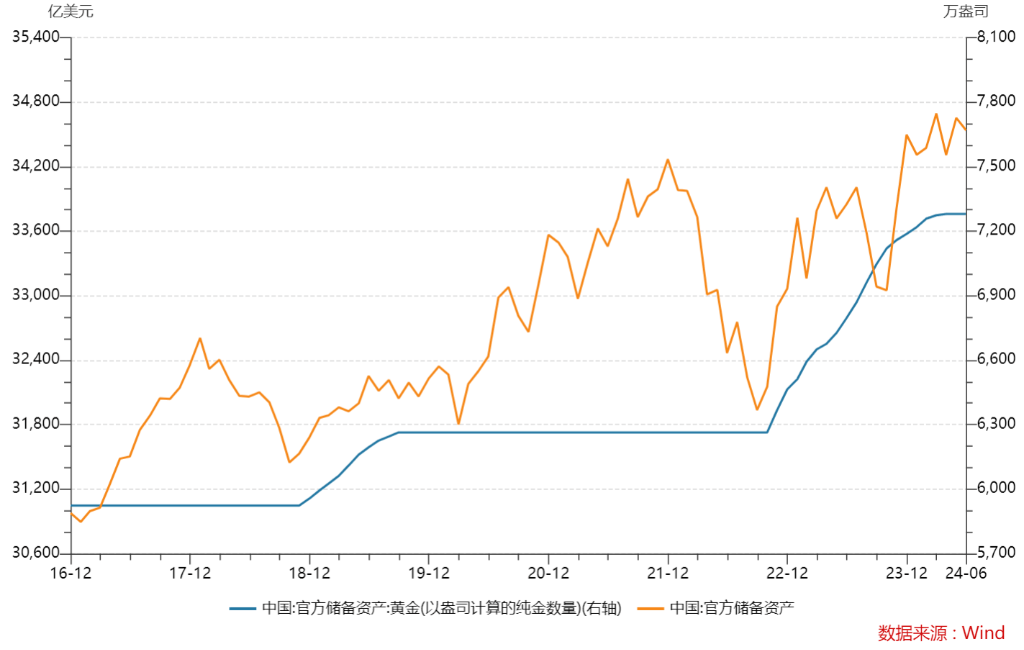 中国央行连续第三个月暂停增持黄金