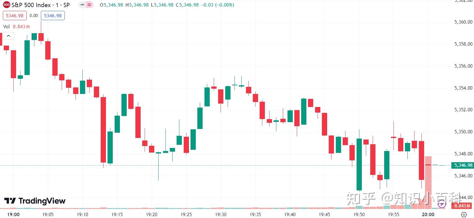 全球市场：美股高开低走 纳指跌超1% 大型科技股多数下跌