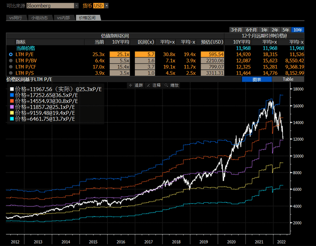 QDII基金申购纷纷松绑 是降温之下的抄底机会？以美股为代表的海外市场如何看？
