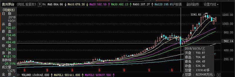 QDII基金申购纷纷松绑 是降温之下的抄底机会？以美股为代表的海外市场如何看？