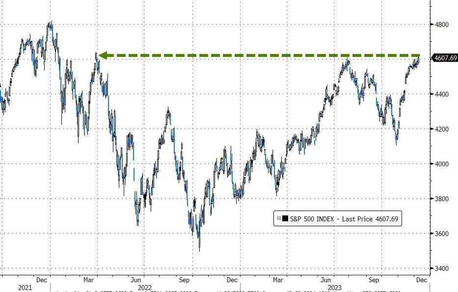 全球市场：美股三大指数集体收高 纳指涨近3% 大型科技股普涨