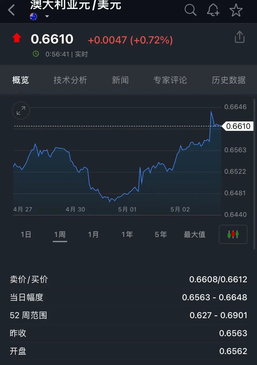 刚刚直线拉升！人民币重磅突发！发生了什么？