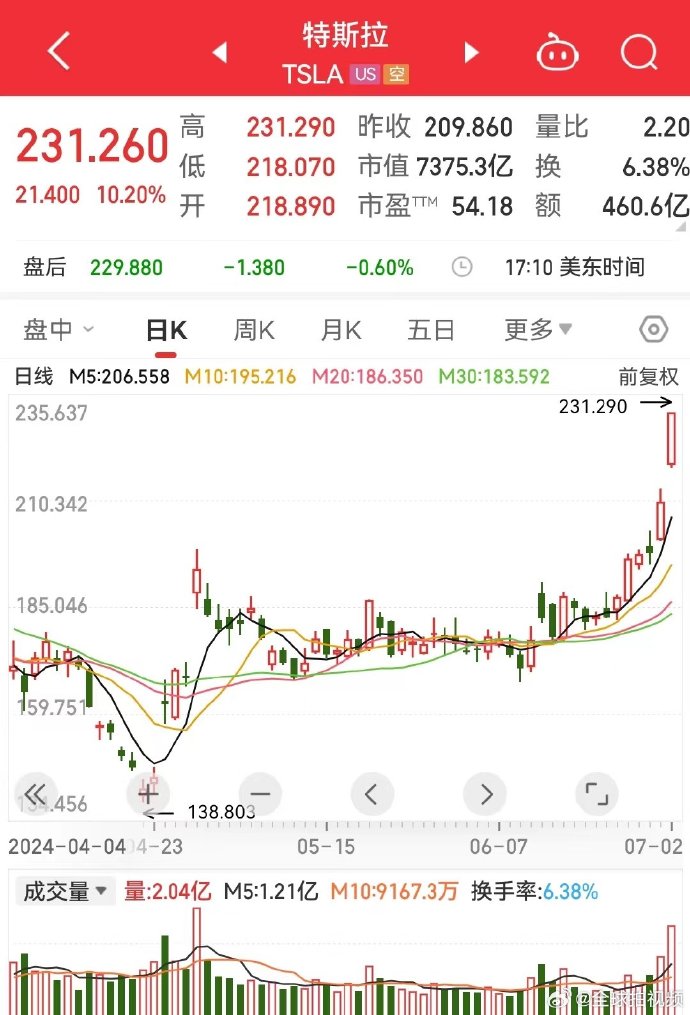 七年前错失入股OpenAI机会 英特尔如今市值跌至一个OpenAI