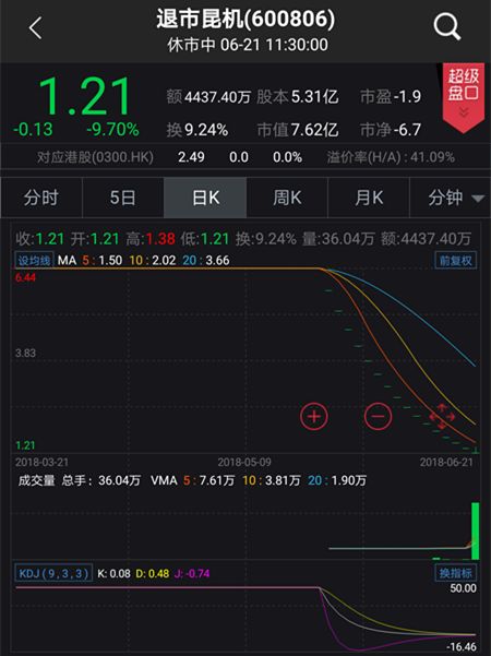 纳斯达克拟针对低价股 实施退市新规