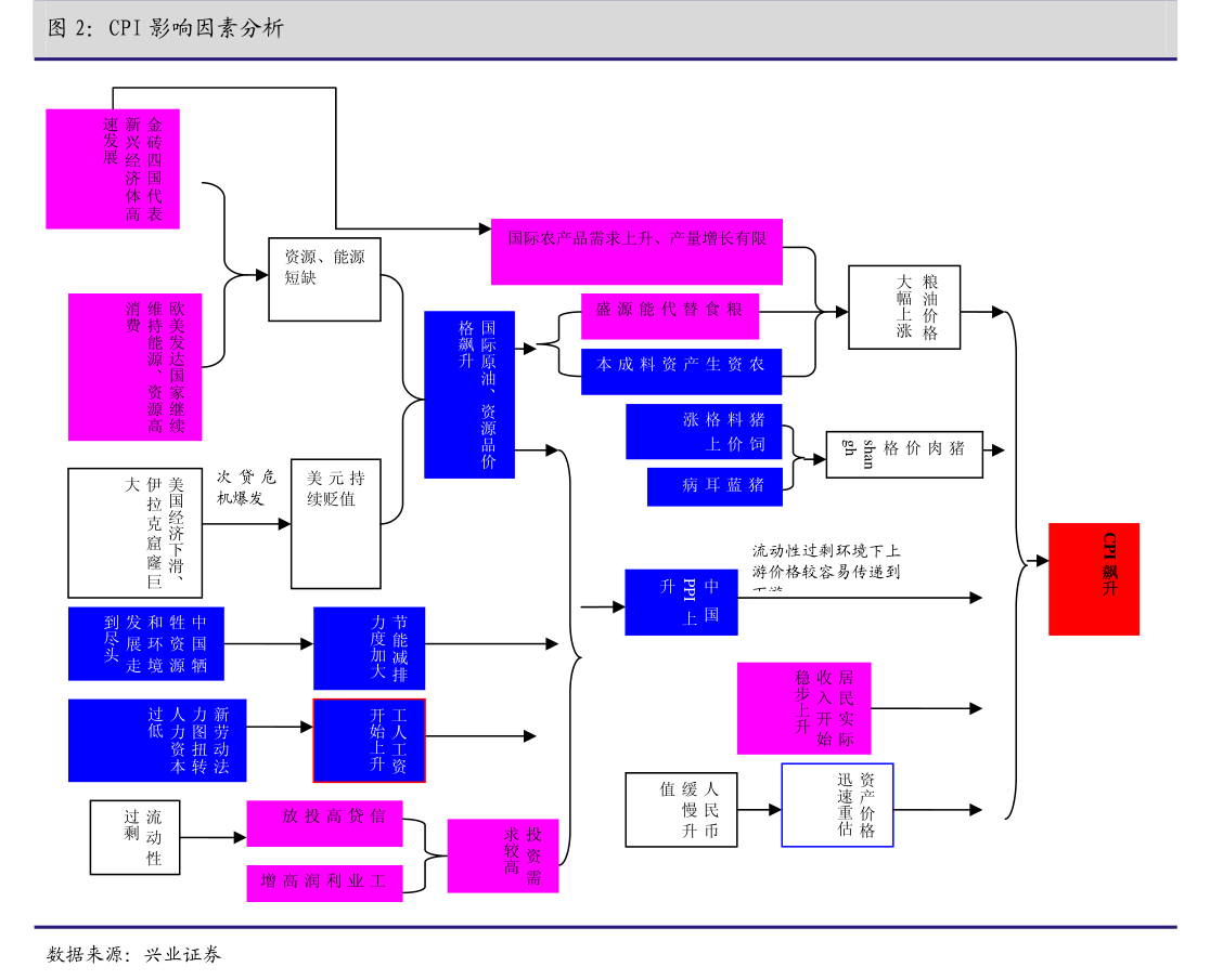 央行：前7月新增信贷13.53万亿、社融增量18.87万亿 7月末M2余额同比增长6.3%