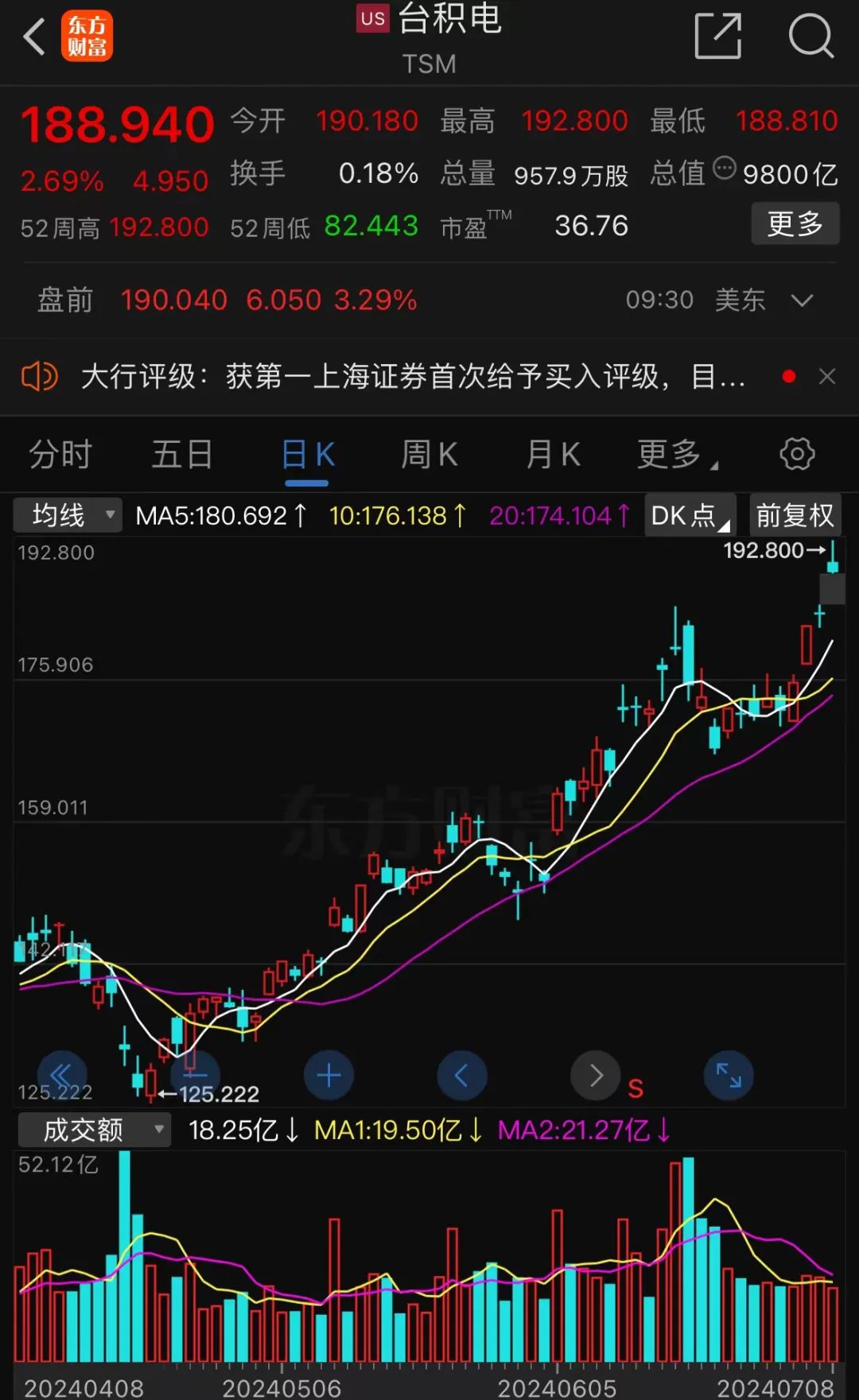 全球市场：欧美股市收涨 纳指涨超2% 英伟达股价涨超6%