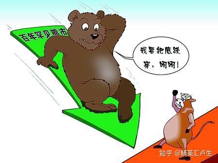 深夜 暴涨！分析师却警告：这将加剧美股熊市的可能性......