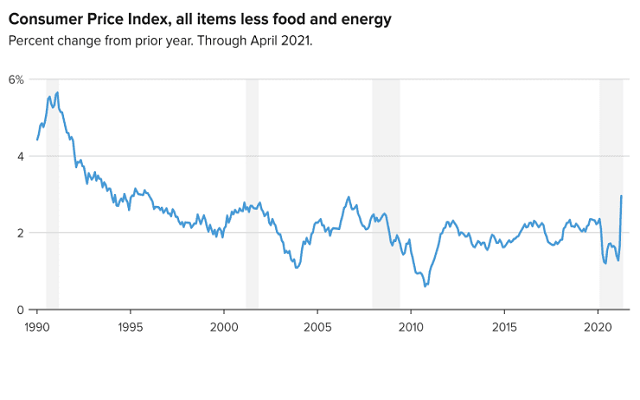 今晚20:30大行情又要来了？三分钟图解精华版带你前瞻美国CPI