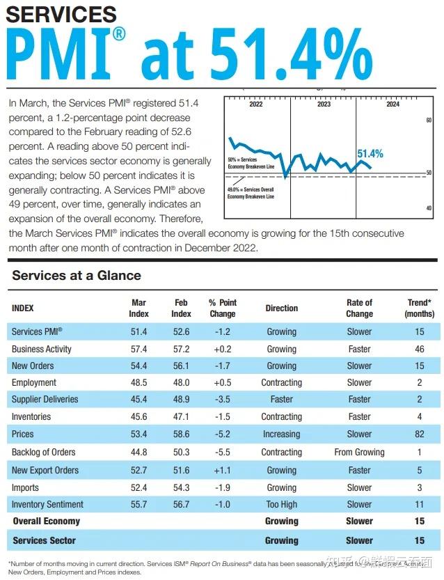 美国重要数据公布 时隔3年重回“2字头” 9月降息稳了？