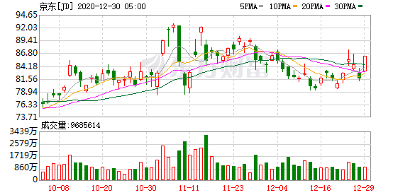 全球市场：欧美股市大幅收涨 纳指涨逾2% 大型科技股普涨