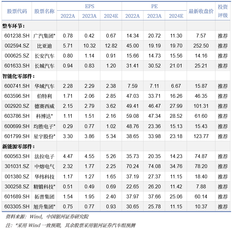 近三年“聪明钱”持仓结构生变：电新取代食品饮料成头号重仓行业