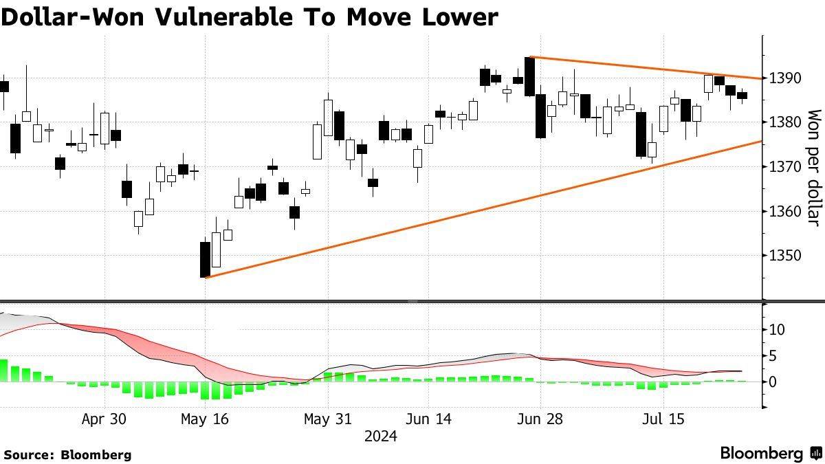 美联储年会前夕 新兴市场货币指数创历史新高 交易员抓紧布置对策