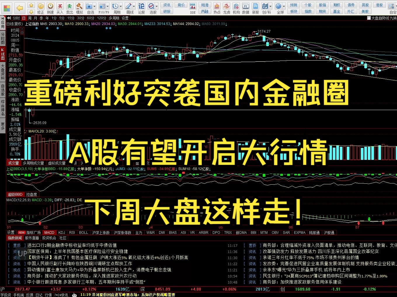 人民币重磅突袭！房地产再度传出利好预期