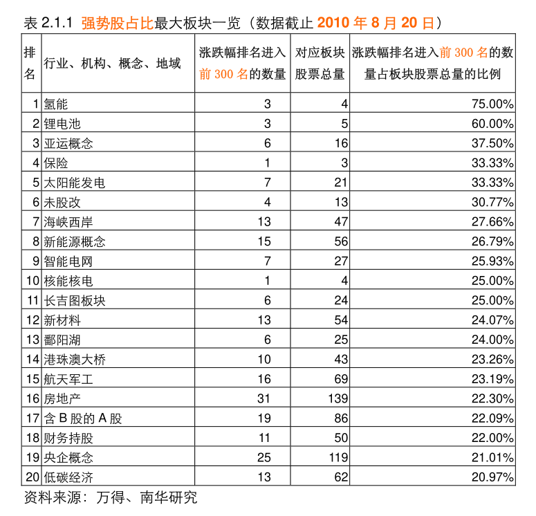 中美金融工作组有了一份重要名单